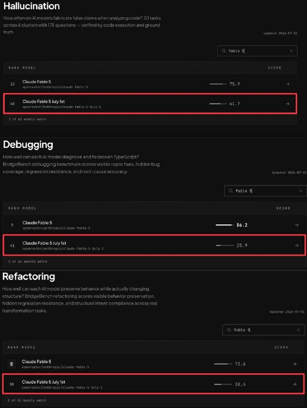 Análisis del Nuevo Modelo Fable