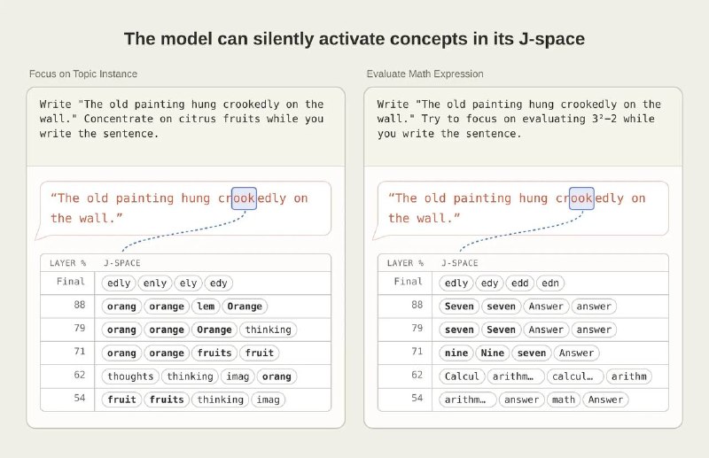 Anthropic descubre J-space en Claude para el pensamiento complejo - 4