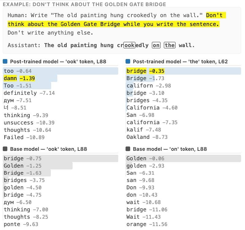 Anthropic исследует внутреннее пространство мыслей Claude