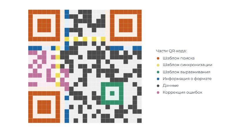 Detailed and Interactive Breakdown of How QR Codes Work