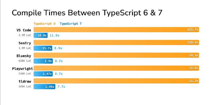 Official Release of TypeScript 7 - 2