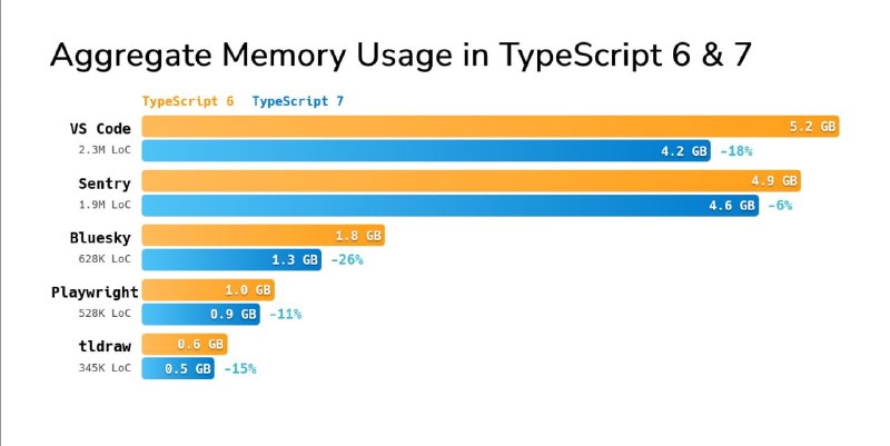 Official Release of TypeScript 7 - 3