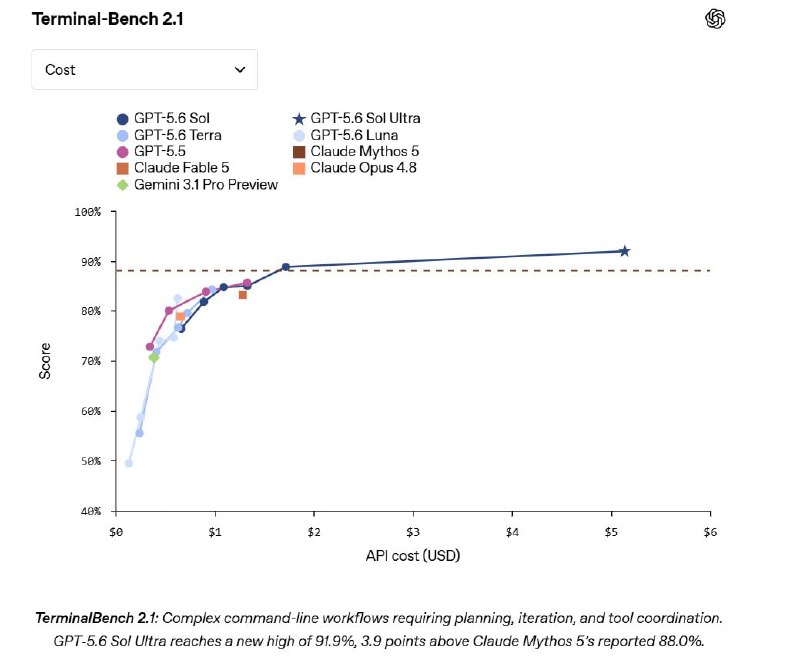 GPT-5.6: New Features and Capabilities - 2