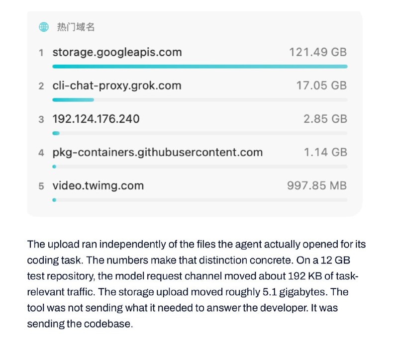 Grok Build CLI поймали на сливе целых репозиториев пользователей в облако