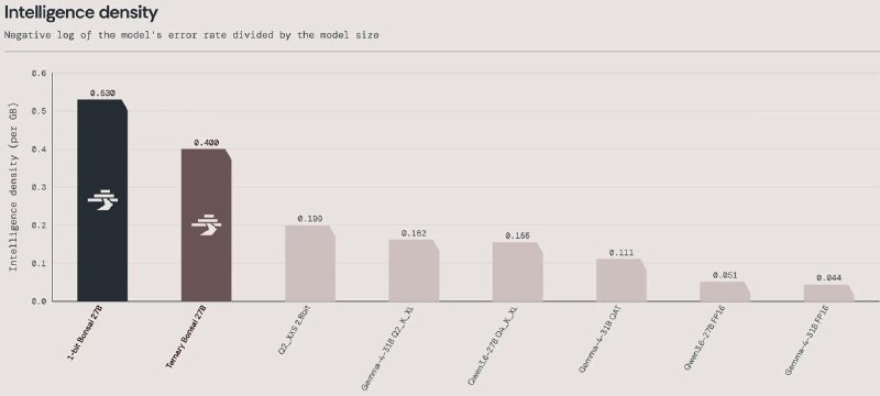 Startup PrismML Announces the Largest Model in the World for Smartphone Deployment - 2