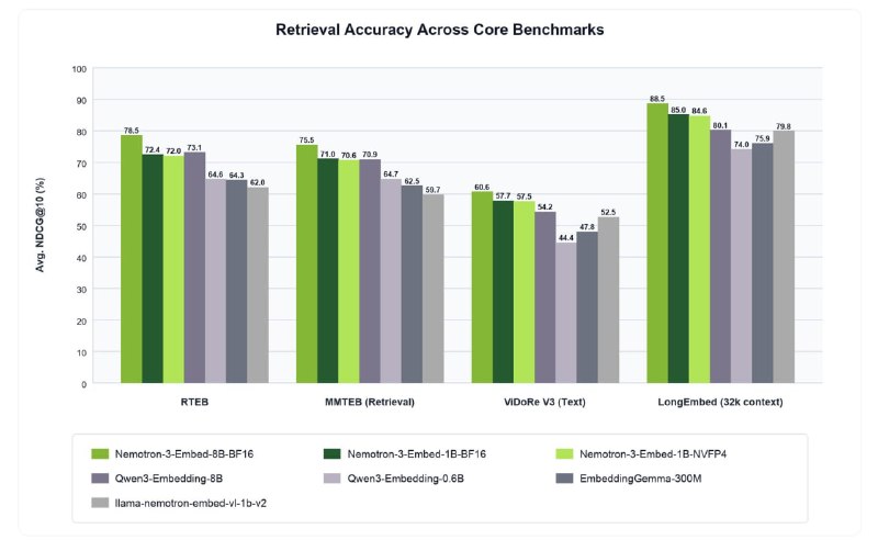 NVIDIA Lanza DeepStream 9.1 con 13 Habilidades de Agente para Análisis de Video