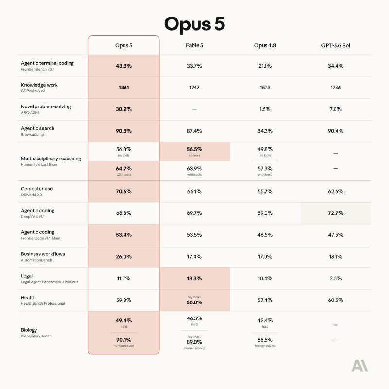 Claude Opus 5 Released - 1