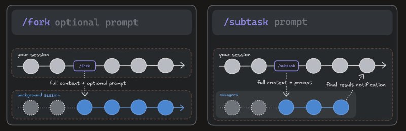 Cambios en el comando /fork en Claude Code