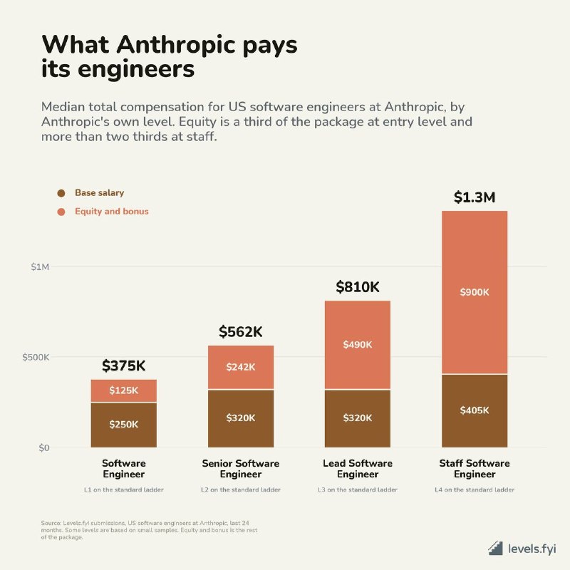 Dario Amodei Concerned About New Employees at Anthropic - 1