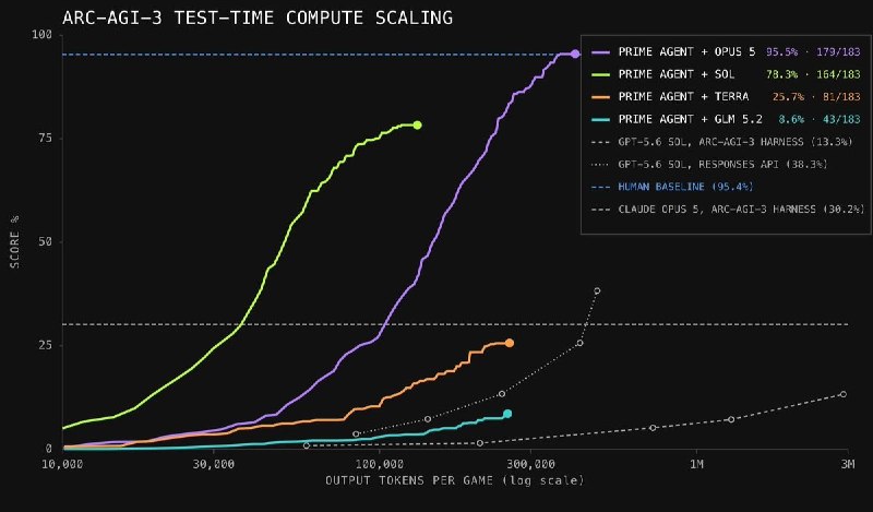 Launch of Prime Agent: A New Tool for Autonomous AI Sessions - 1