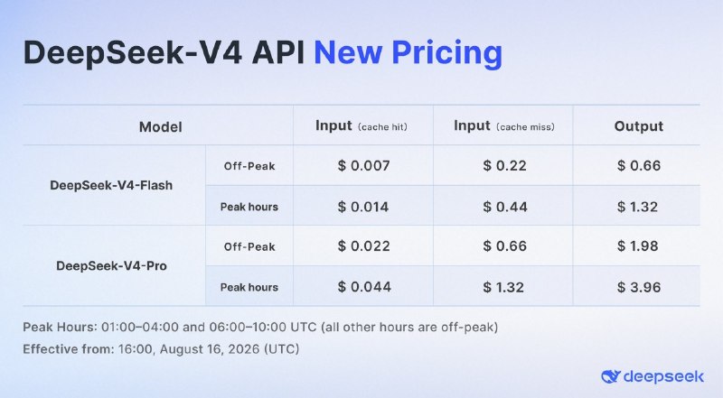 DeepSeek Releases Its Own Harness and V4 Pro - 1