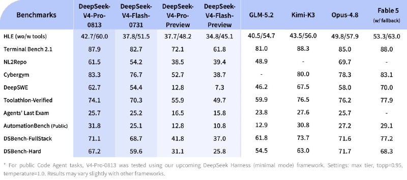 DeepSeek Releases Its Own Harness and V4 Pro - 2