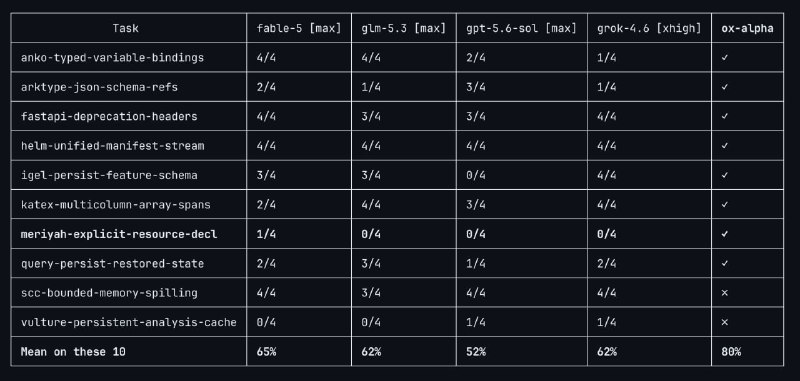 A Mysterious New AI Model: Ox Alpha Appears in OpenCode and OpenRouter - 1