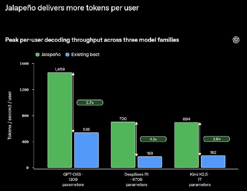 OpenAI's Jalapeño Chip Outperforms Nvidia in Inference - 1