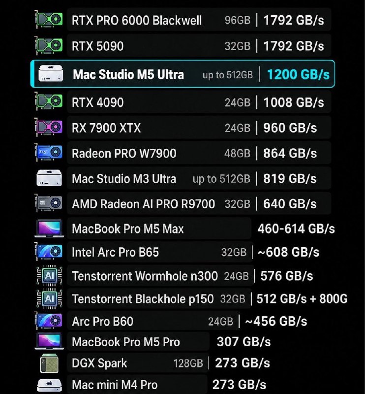Apple Silicon: The Ideal Architecture for Large Language Models