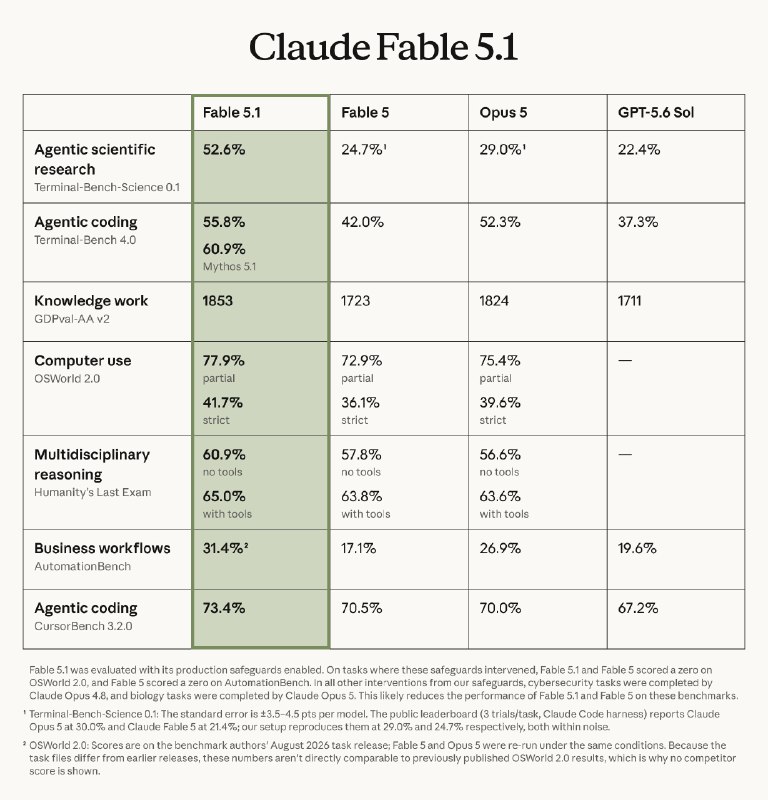 Introducing Claude Fable 5.1