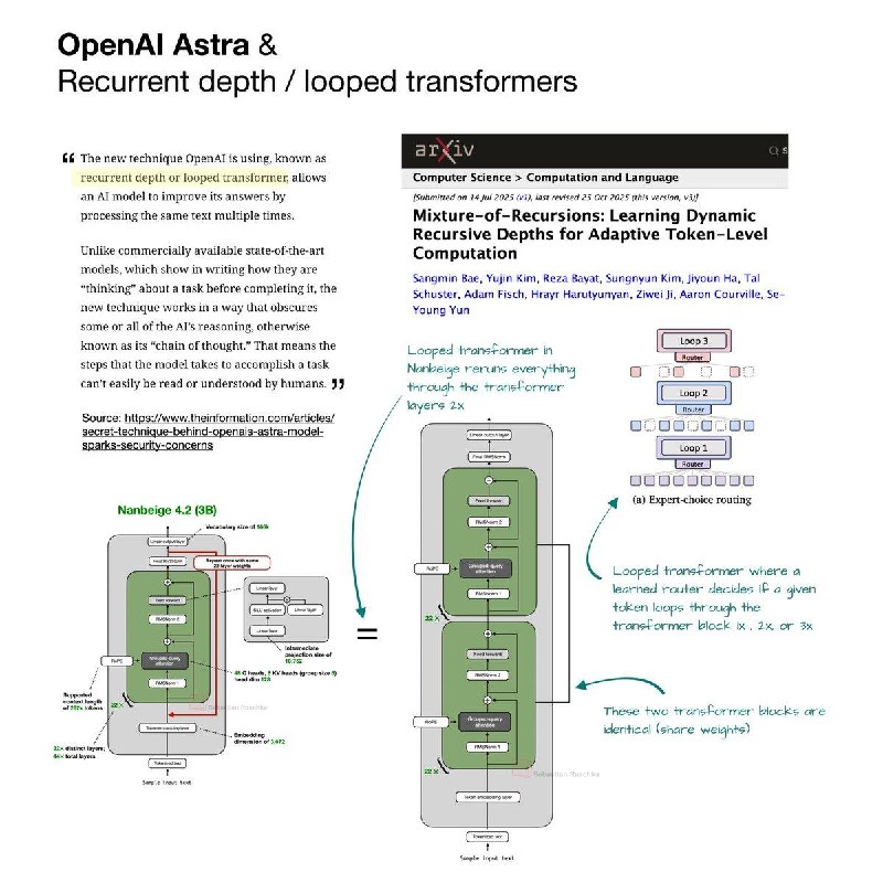 La arquitectura revolucionaria y peligrosa del nuevo Astra de OpenAI: una invención periodística
