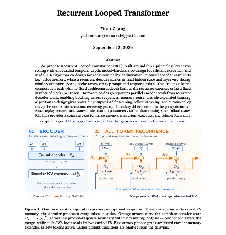 Recurrent Looped Transformer: A New Architectural Idea for AI