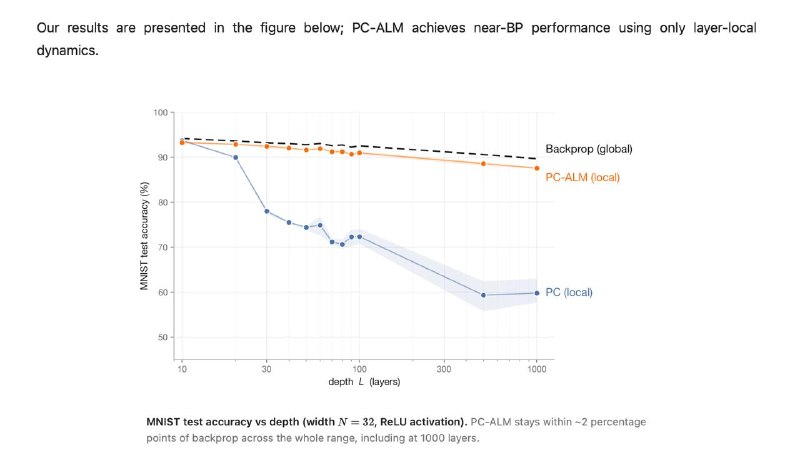 Sakana AI Proposes Brain-Inspired Alternative for Neural Network Training - 1