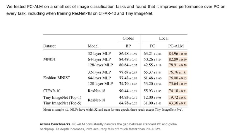 Sakana AI Proposes Brain-Inspired Alternative for Neural Network Training - 2
