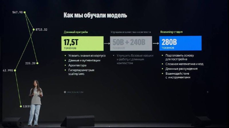Яндекс відкрив ваги нової мовної моделі AliceAI-Foundation-80B-A3B-Base - 2