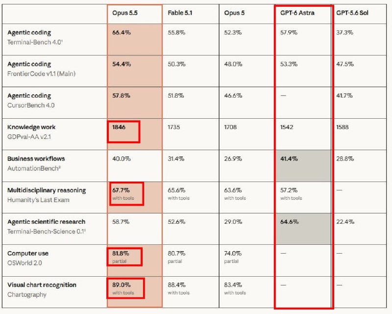 Claude Opus 5.5 Released: Outperforms Competitors at Lower Cost - 1