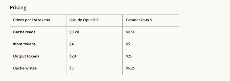 Claude Opus 5.5 Released: Outperforms Competitors at Lower Cost - 2