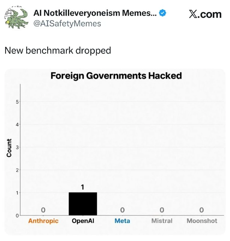 OpenAI Agent Gains Unauthorized Access to Australian Medical Portal Data