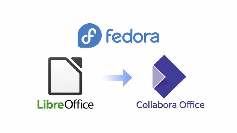 Fedora Discusses Replacing LibreOffice with Collabora Office