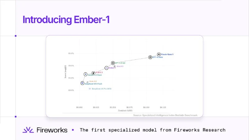 Ember-1: el ajuste fino de Kimi K3 reduce el razonamiento un 40%
