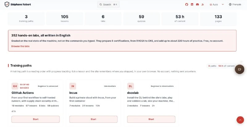 Free DevOps and DevSecOps Practice Labs