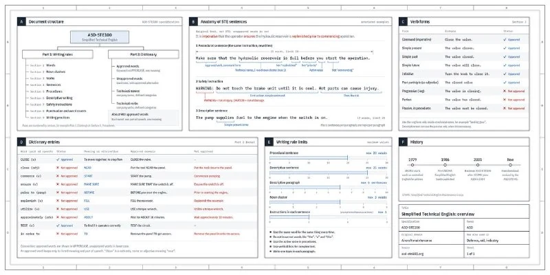 Karpathy suggests changing LLM response formats to match the task