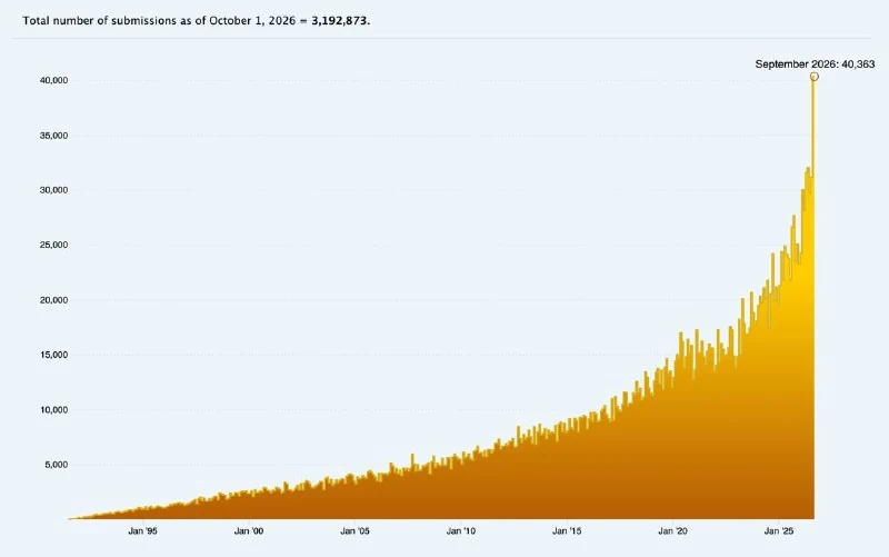 arXiv Introduces Submission Limits to Curb AI-Generated Papers