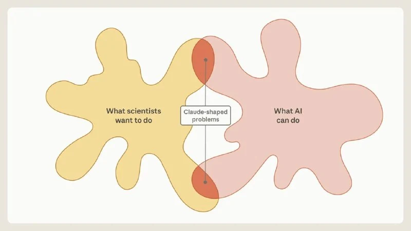 Harvard Researcher Proposes Finding Scientific Problems Shaped for Claude