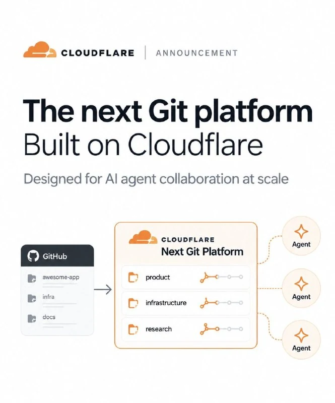Cloudflare Invites Developers to Build the Next Git Platform on Its Infrastructure - 1