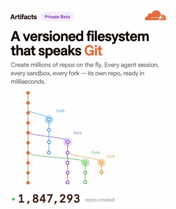 Cloudflare Invites Developers to Build the Next Git Platform on Its Infrastructure - 2