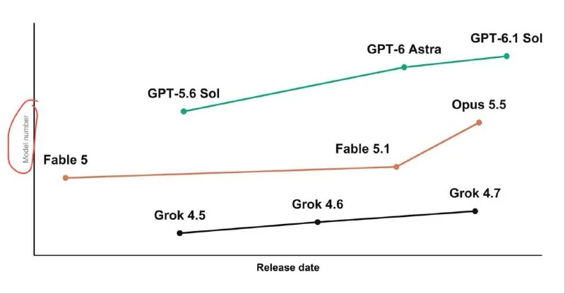 Apareció un nuevo benchmark