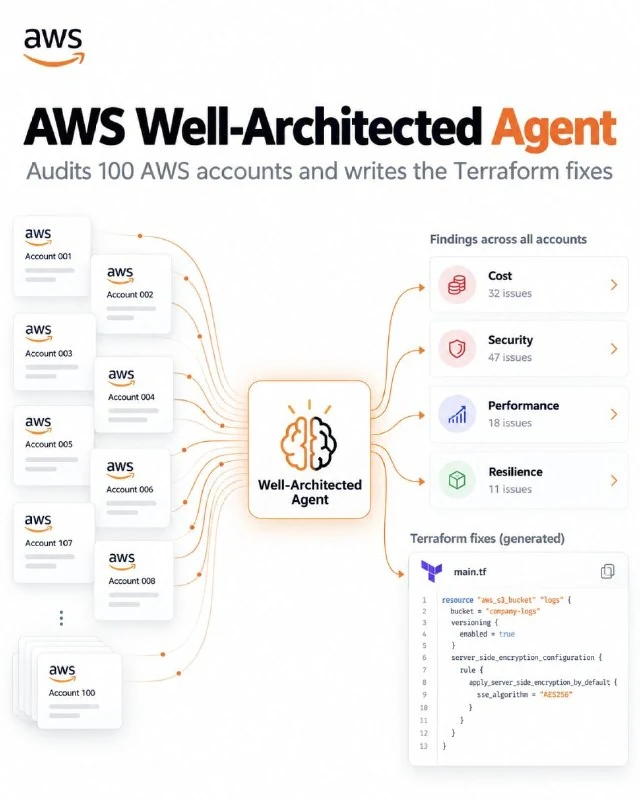 AWS presenta Well-Architected Agent para auditar arquitecturas en la nube - 2