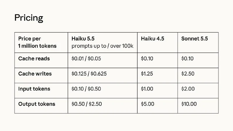 New Haiku 5.5: Cheaper Runs, Coding Gains, and an Effort Setting - 1