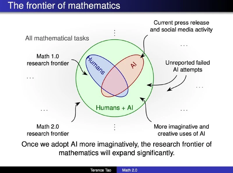 Terence Tao presenta Math 2.0: cómo la IA debe profundizar, no reemplazar, la comprensión matemática - 3