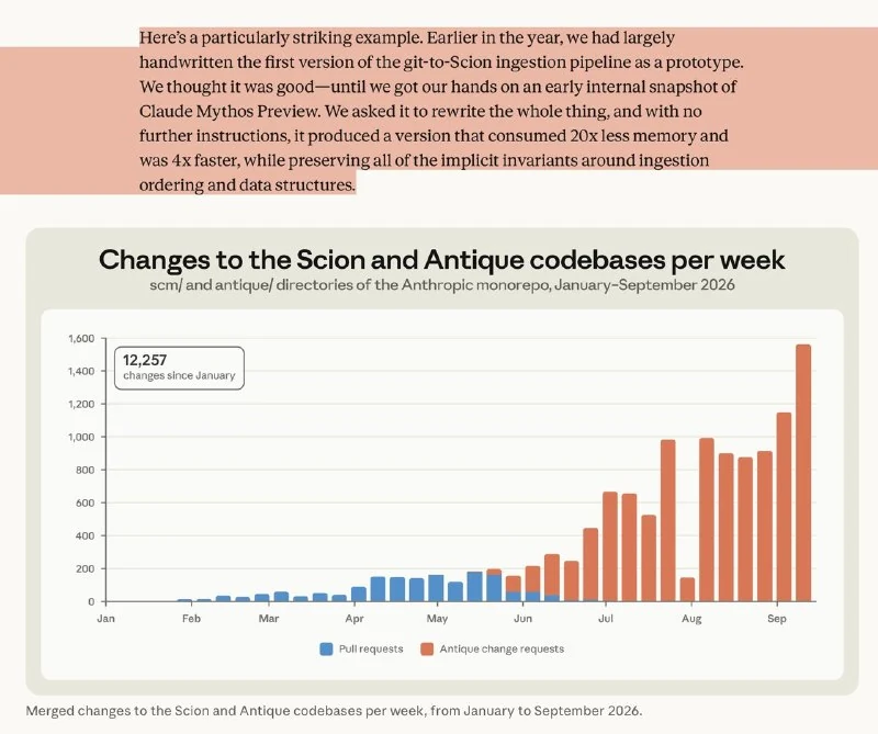 Anthropic verabschiedet sich von git und nutzt eigenes Versionskontrollsystem Scion - 3