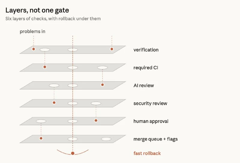 Anthropic détaille la revue du code généré par l'IA