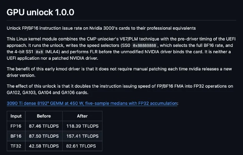 Open-Source-Methode verdoppelt fast die Rechenleistung der RTX 3090