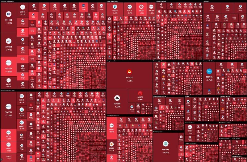 China AI stock market: chip and AI shares slump